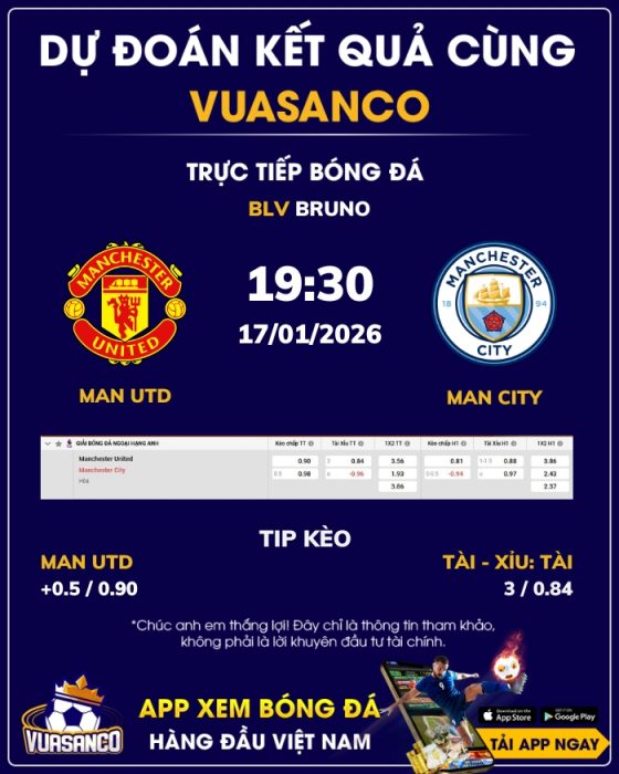 Soi kèo Man Utd vs Man City – 19h30 – 17/01 – Ngoại hạng Anh