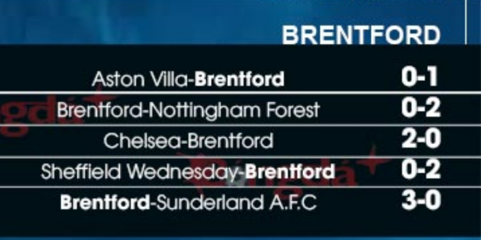 CLB-BRENTFORD