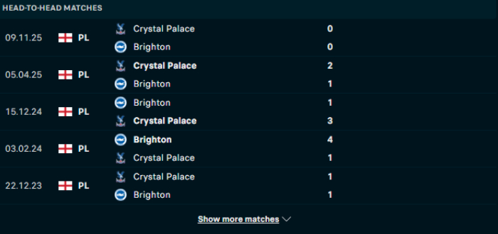 Lịch sử đối đầu Brighton vs Crystal Palace