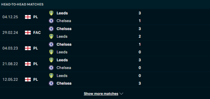Lịch sử đối đầu Chelsea vs Leeds