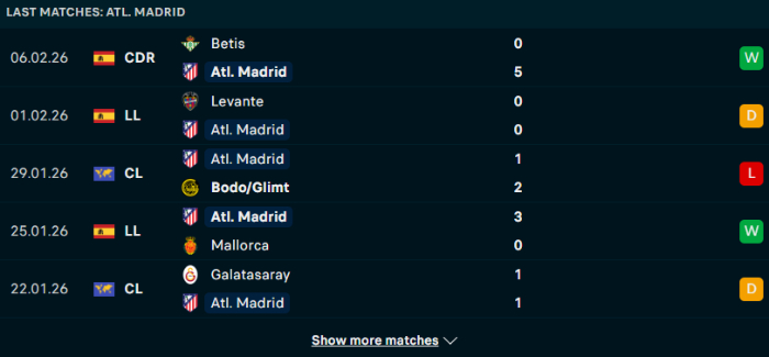 Phong độ Atl Madrid