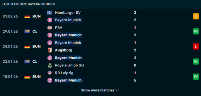 Phong độ Bayern Munich