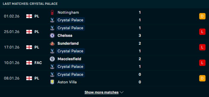 Phong độ Crystal Palace