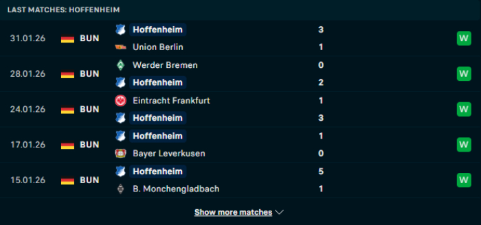 Phong độ Hoffenheim