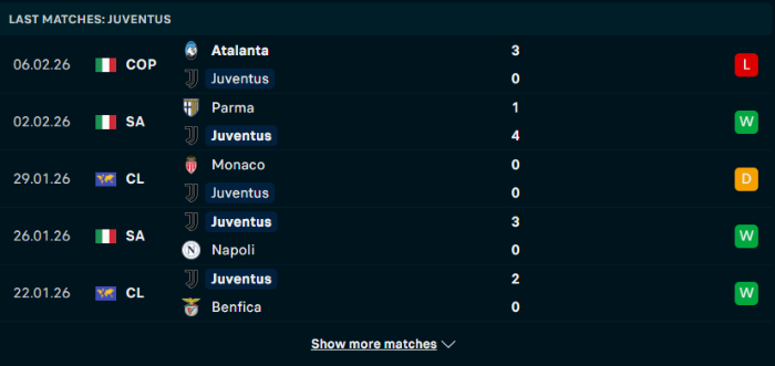 Phong độ Juventus