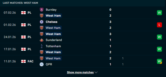 Phong độ West Ham